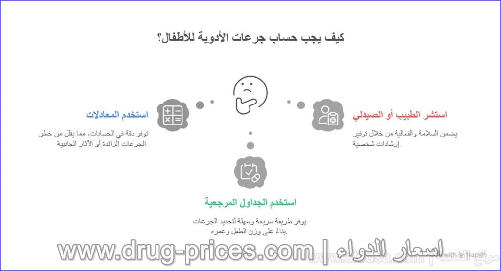 جدول مرسوم يوضح مواعيد إعطاء الدواء للطفل لتجنب النسيان